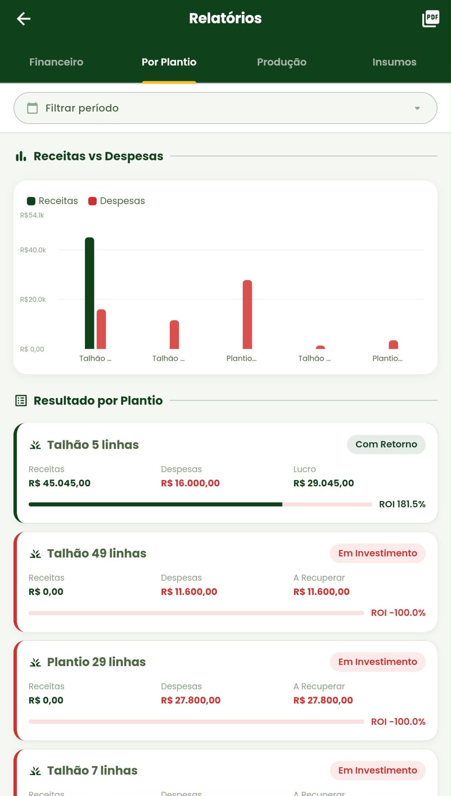 Tela de relatórios do Meu Plantio com gráfico de receitas versus despesas e ROI por plantio